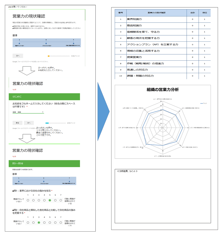 営業力診断結果
