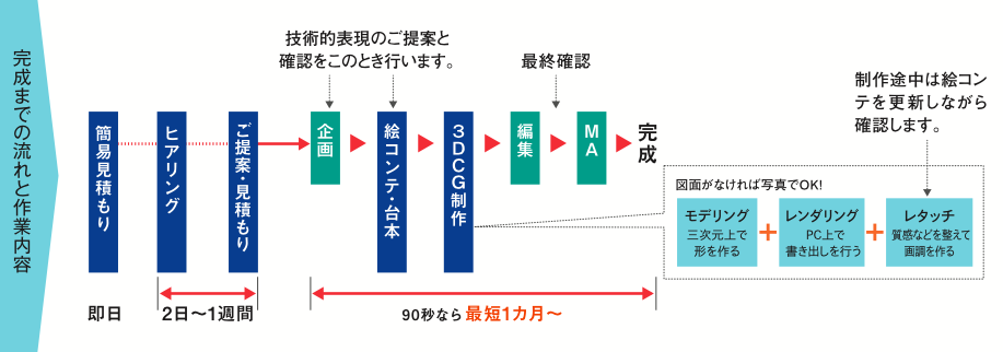 ニュースリリース オンライン営業やオンライン展示会に最適 写真だけで早く安く 技術の３次元コンピューターグラフィックス 3dcg 動画を作れる 写真de技術cg動画作成サービス 6月26日提供開始 株式会社アルゴマーケティングソリューションズ